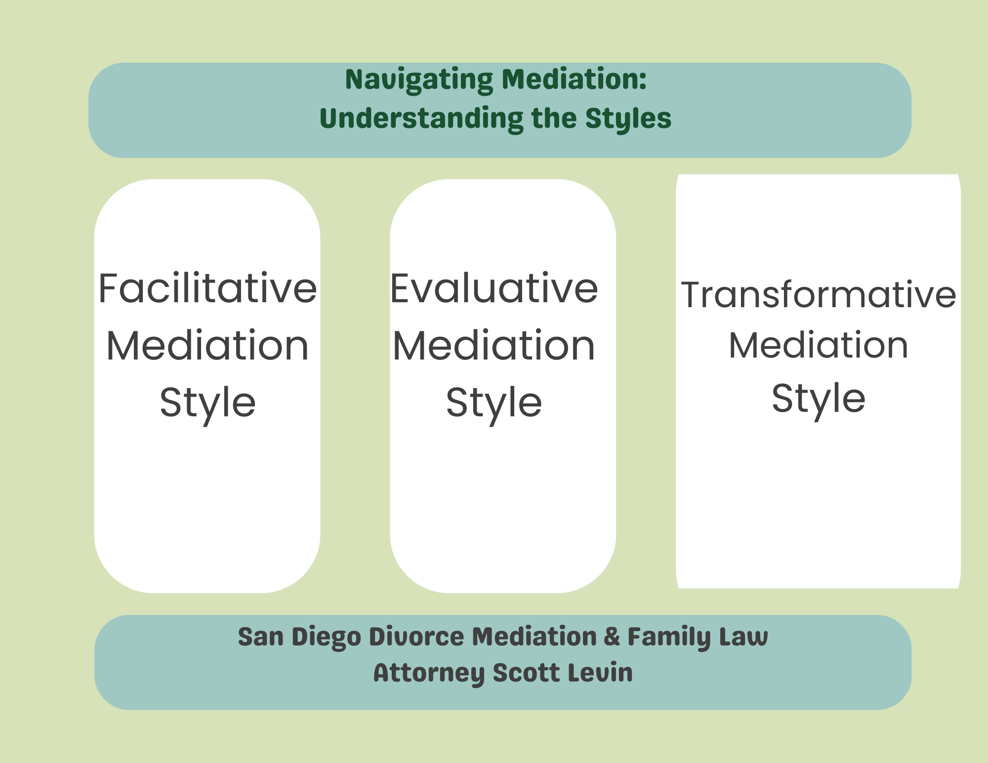 Divorce mediation styles explained